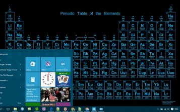 Periodic Table Theme Desktop