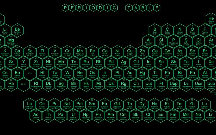 Periodic Table Theme screenshot #5