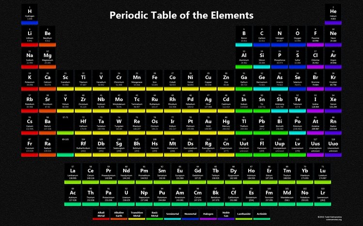 Periodic Table Theme screenshot #3