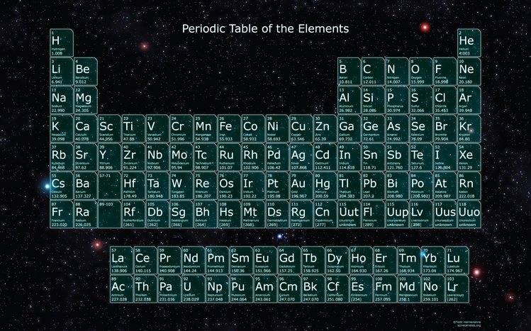 Periodic Table Theme screenshot #10