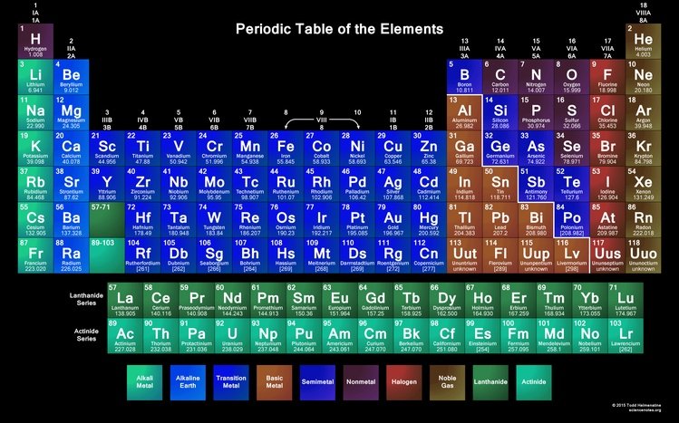 Periodic Table Theme screenshot #2