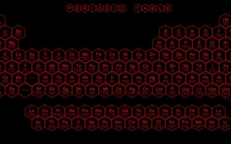 Periodic Table Theme screenshot #6