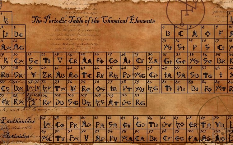 Periodic Table Theme screenshot #7