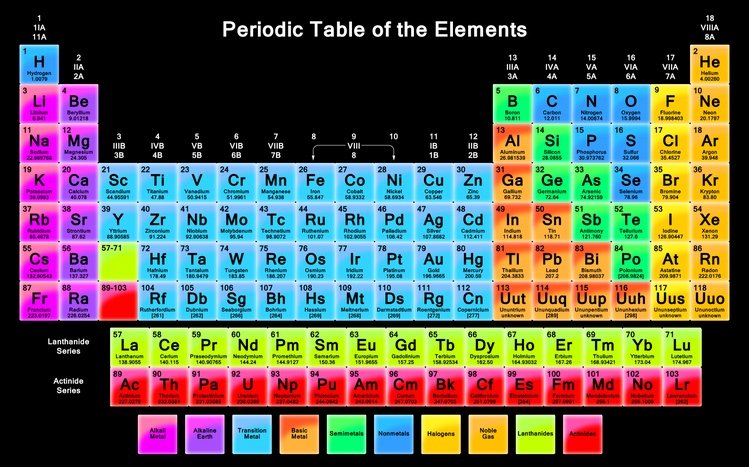 Periodic Table Theme screenshot #12