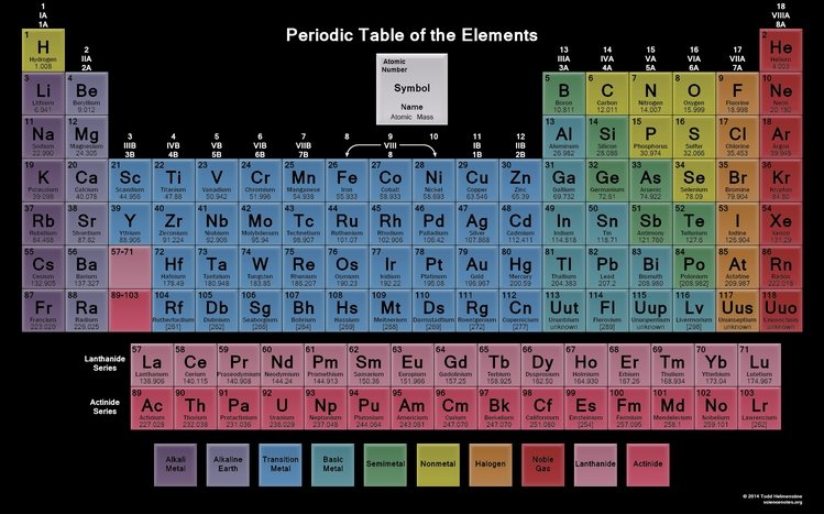 Periodic Table Theme screenshot #9