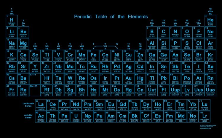 Periodic Table Theme screenshot #1