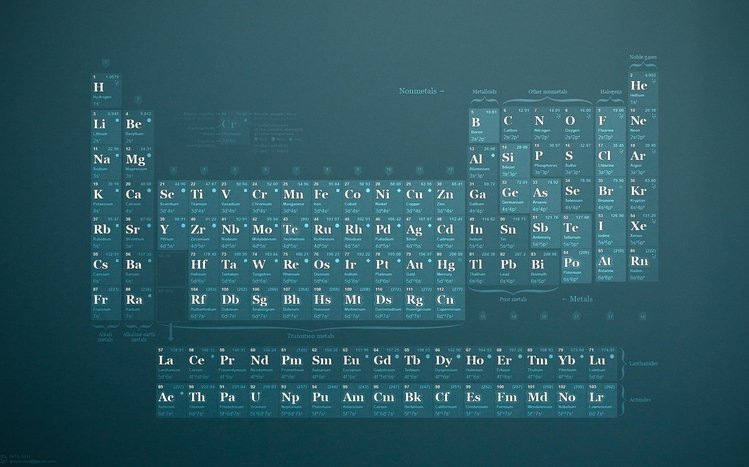 Periodic Table Theme screenshot #8