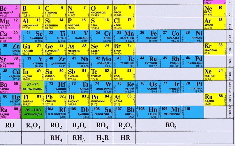 Chemistry Theme screenshot #4